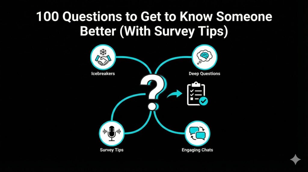 Know Someone Questions to Get to Know Someone: A Complete Guide to Meaningful ...