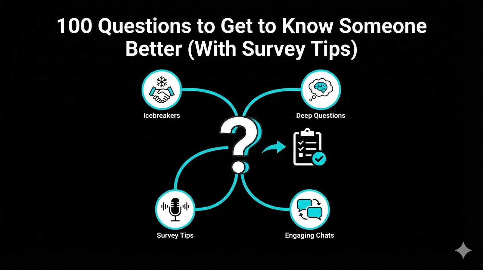 Types of Questions to Get to Know Someone