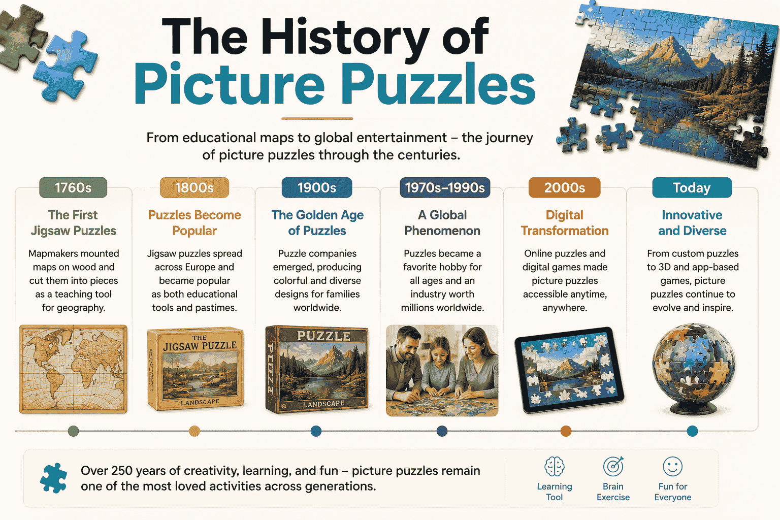 The History of Picture Puzzles