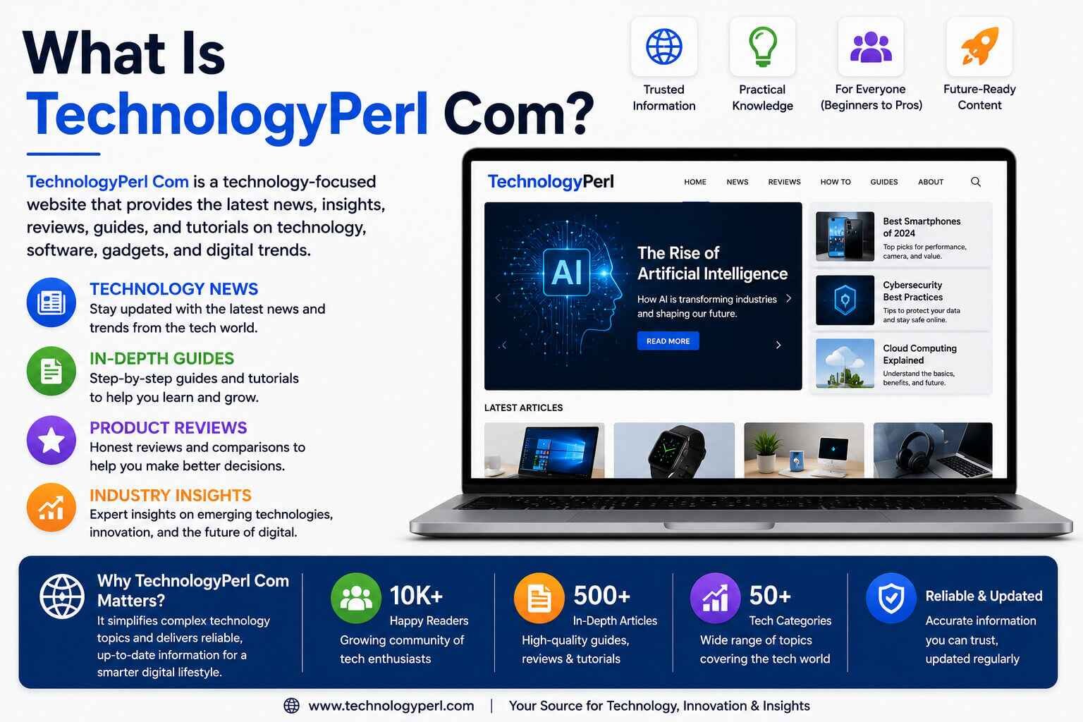 What Is TechnologyPerl Com?