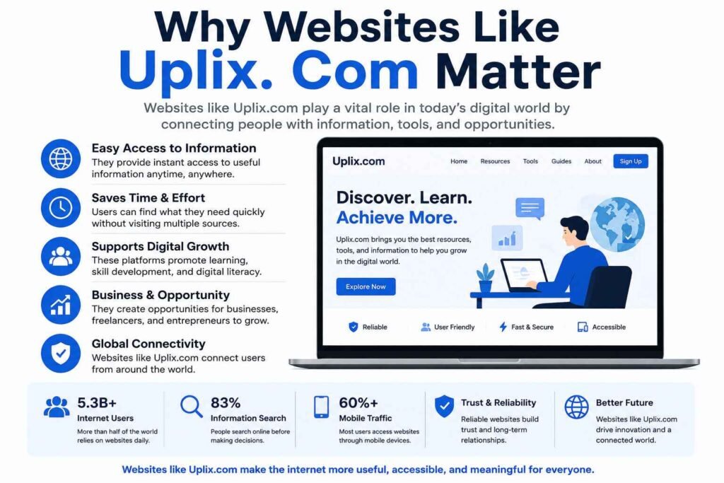 Why Websites Like Uplix. Com Matter