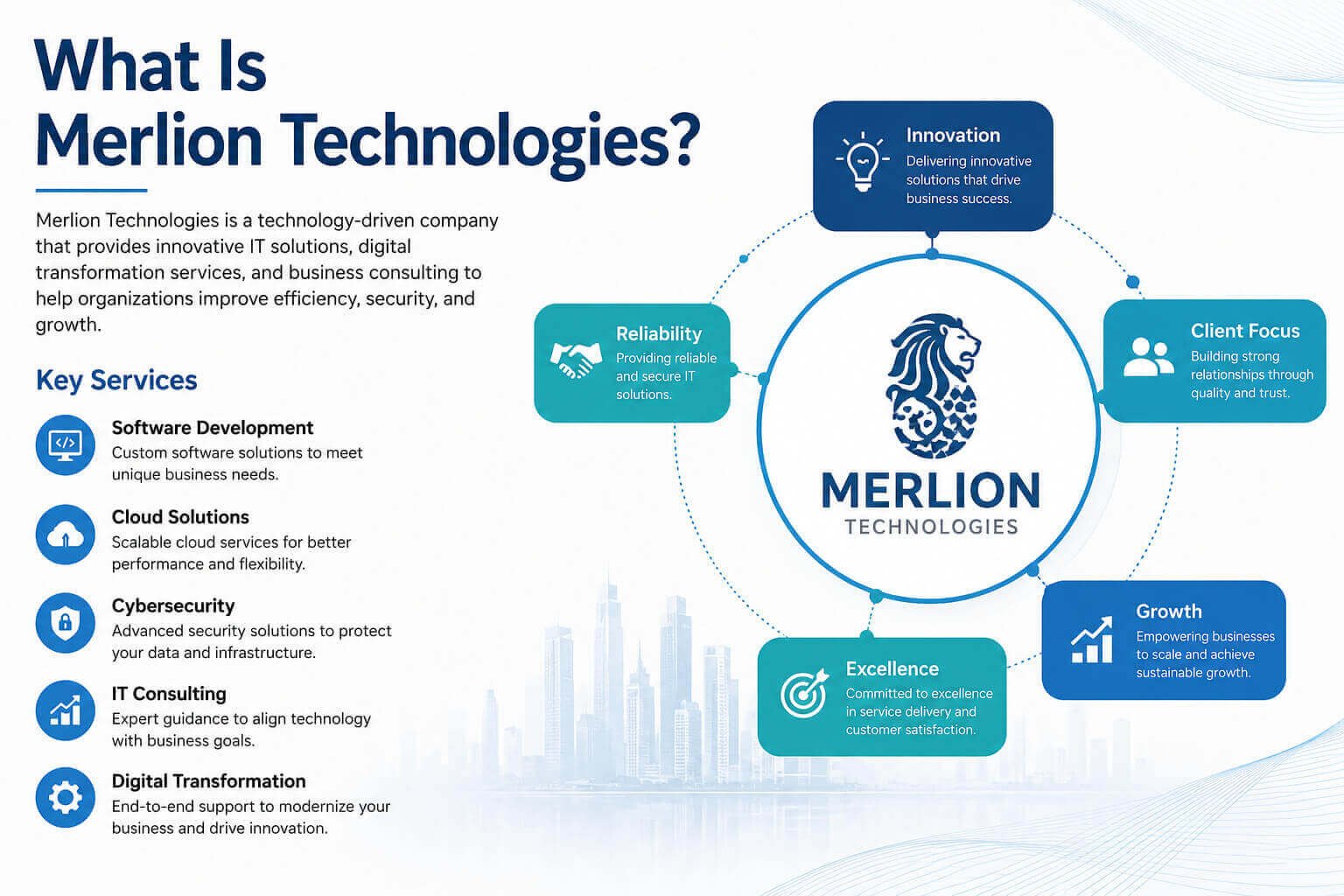 What Is Merlion Technologies?