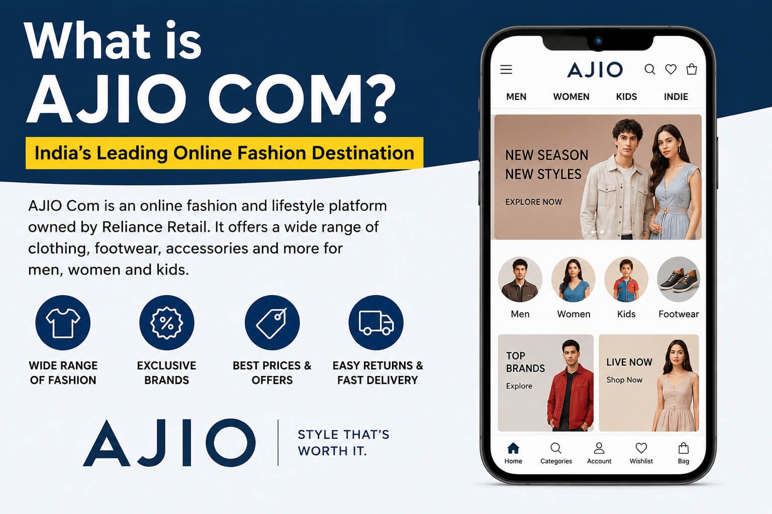 What is AJIO Com?