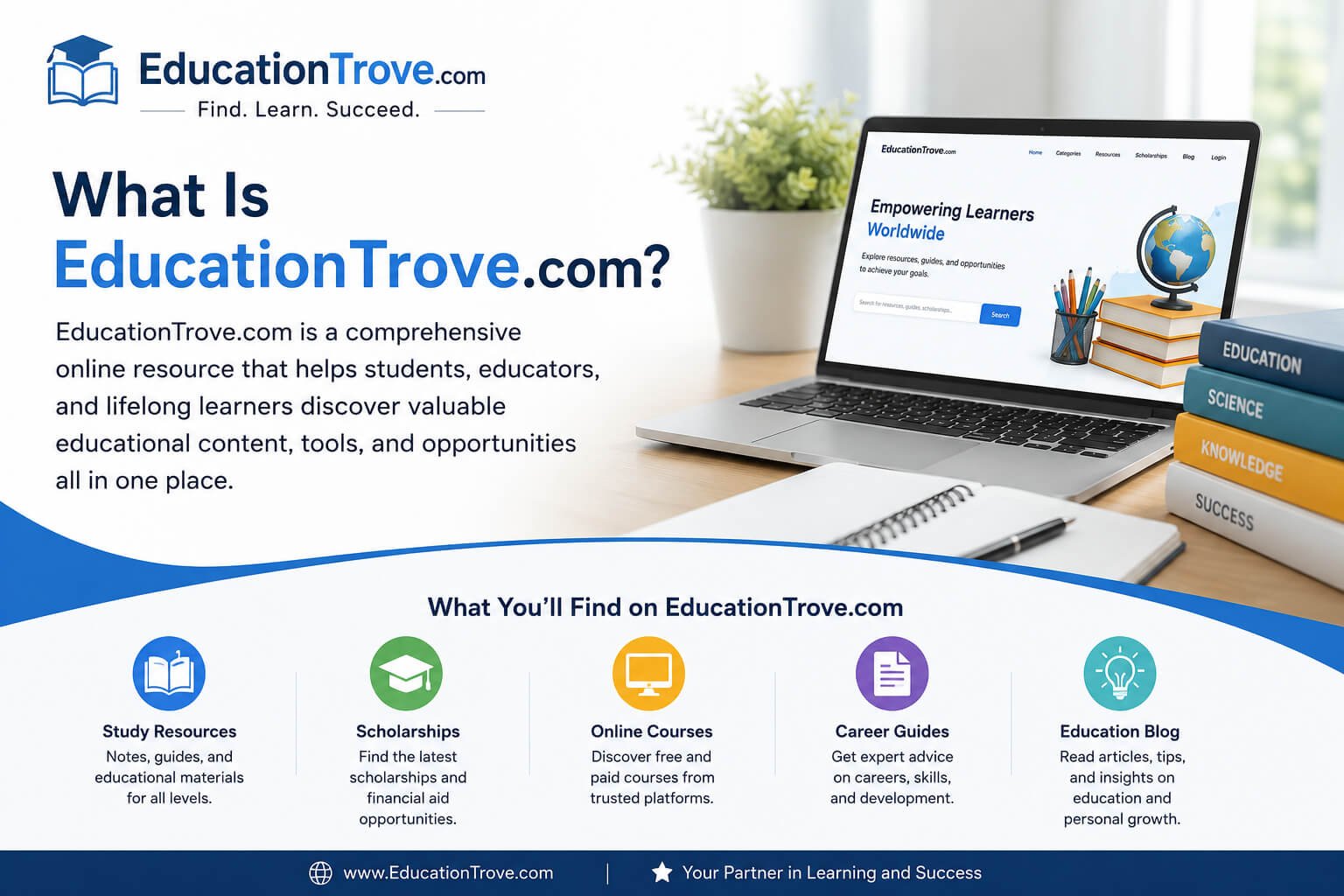 What Is EducationTrove Com?