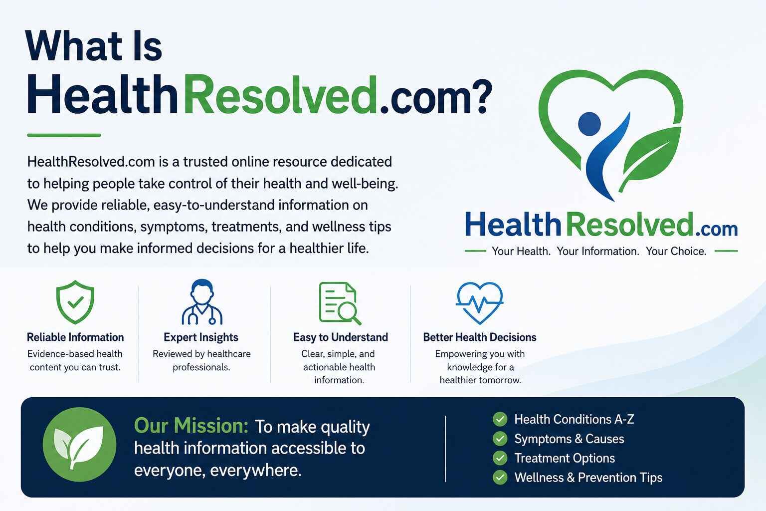 What is HealthResolved Com?