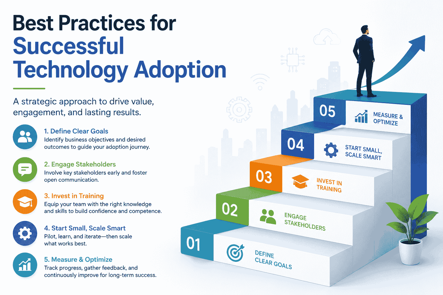 Best Practices for Successful Technology Adoption