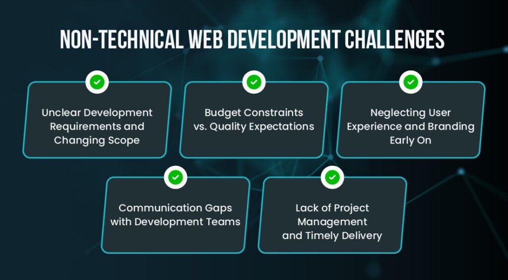 Challenges Facing Technology Websites