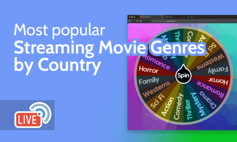 Popular Movie Genres Audiences Enjoy
