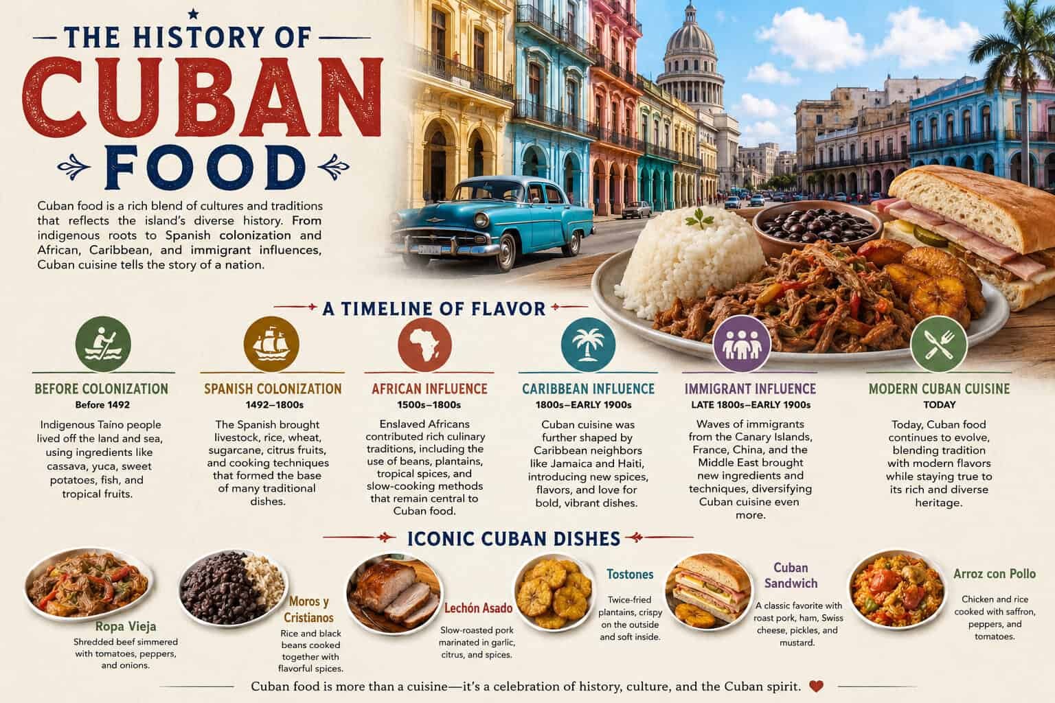 History of Cuban Food