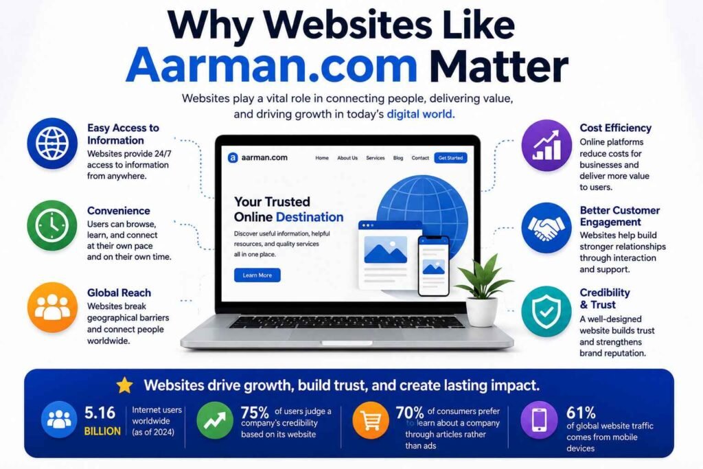 Why Websites Like Aarman. Com Matter
