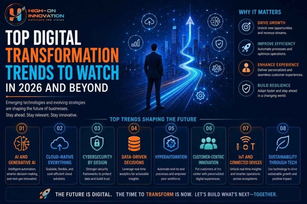 Future Trends in Digital Platforms