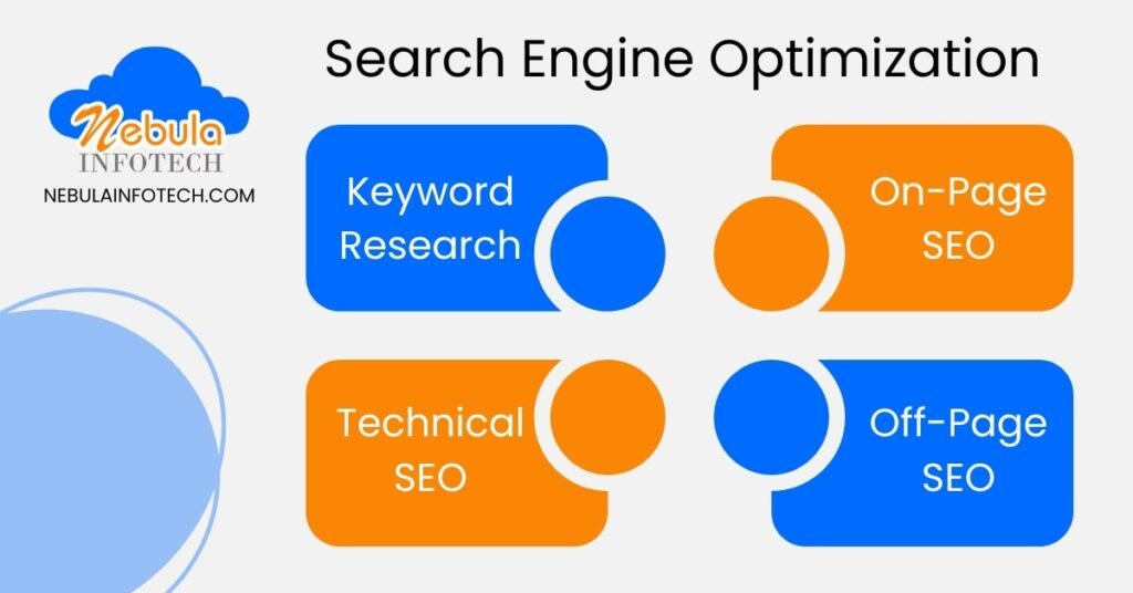 Search Engine Optimization and Cruzdid Com