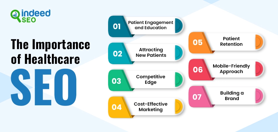 Why SEO Matters for HealthResolved Com Content