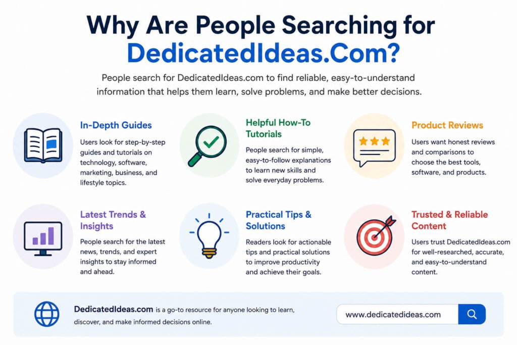 Why Are People Searching for DedicatedIdeas Com?