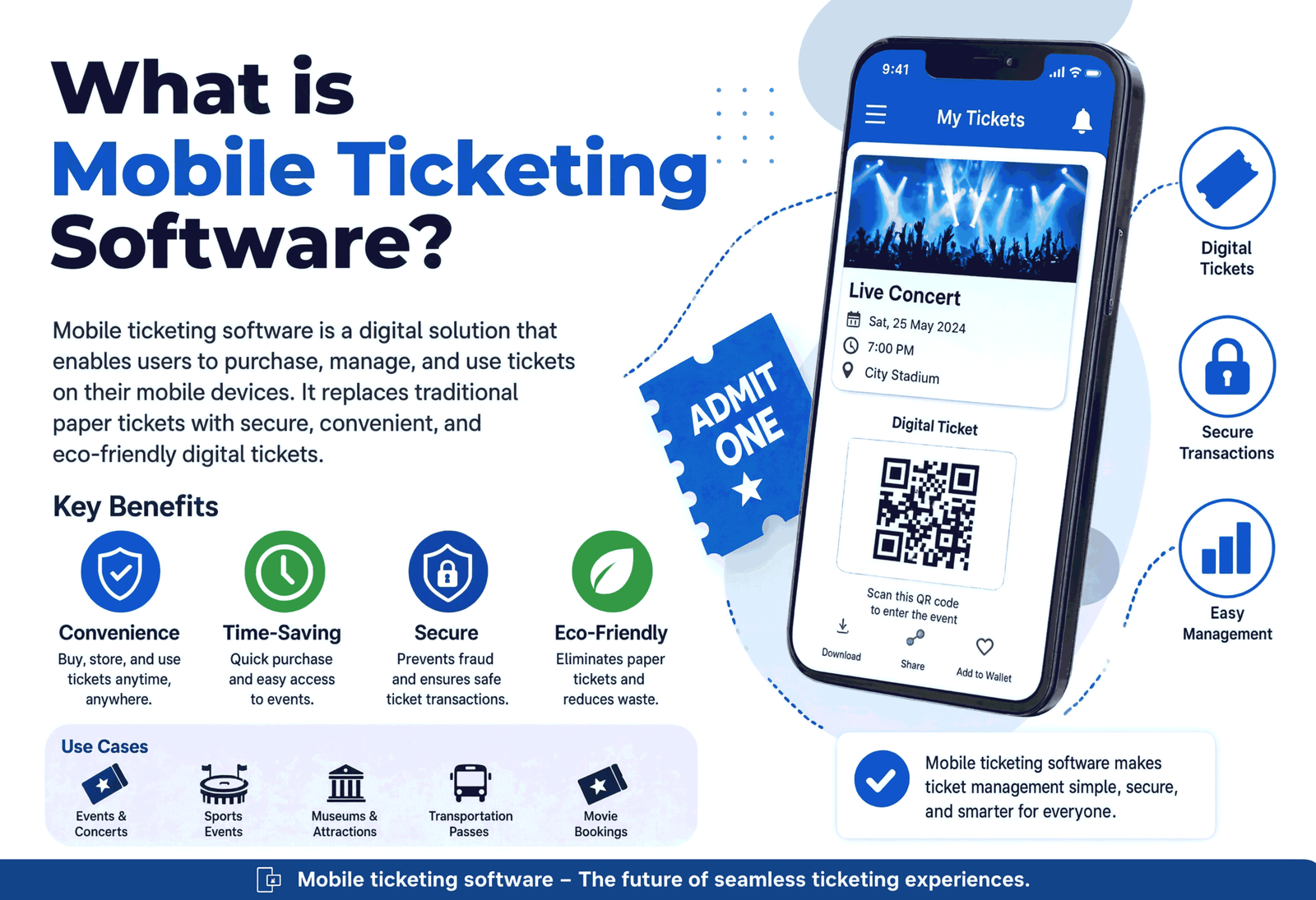 What is Mobile Ticketing Software?