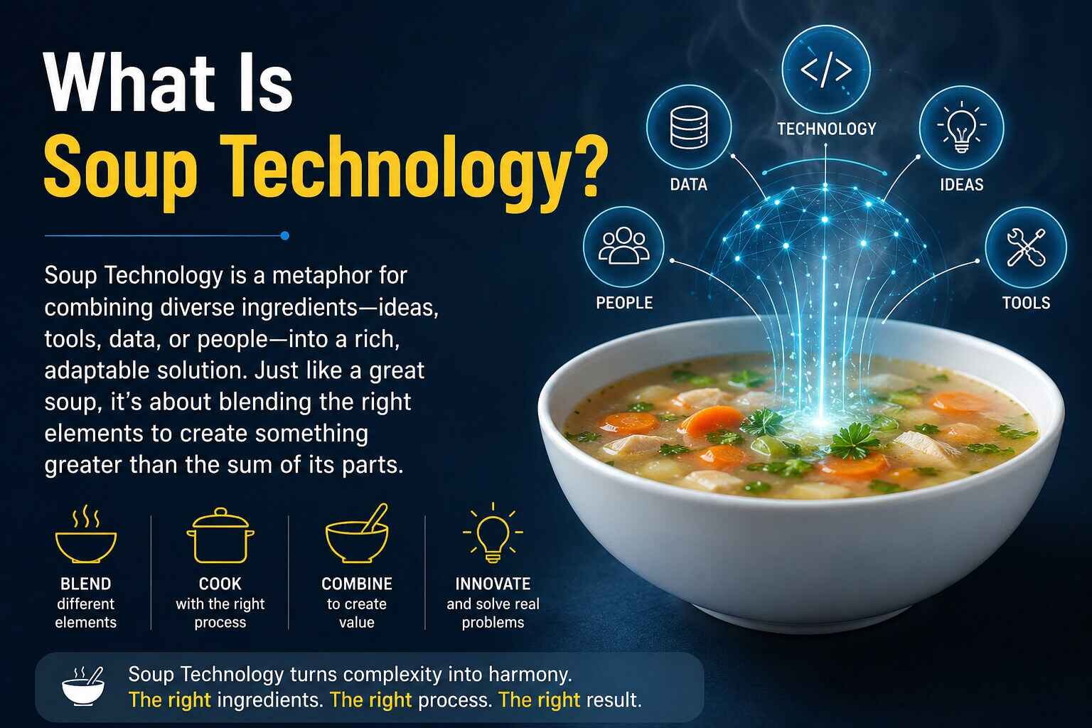 What Is Soup Technology?