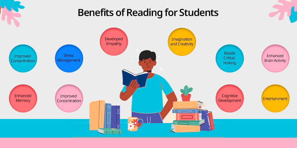 Benefits of Reading Informative Content Daily