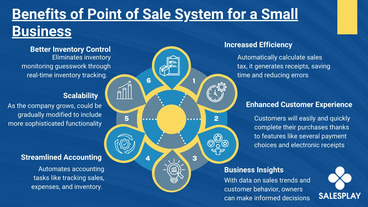 Essential Systems for Small Businesses