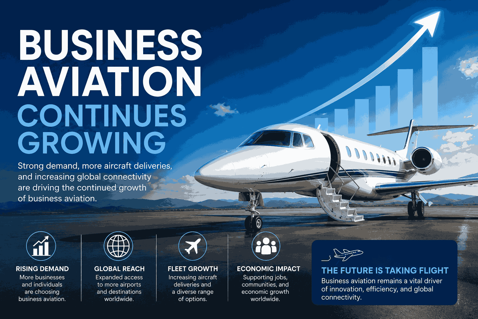 Business Aviation Continues Growing